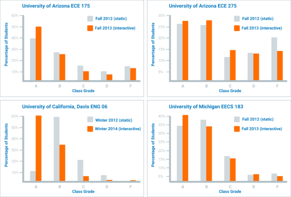 4 universities chart